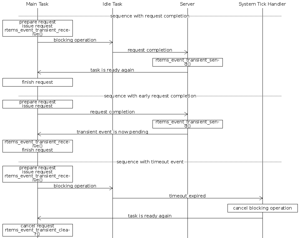 msc_inline_mscgraph_1