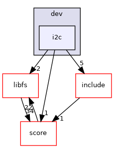 /mnt/data0/chrisj/rtems/releases/rtems-release.git/4.11.3/ws-rtems/rtems-4.11.3/cpukit/dev/i2c