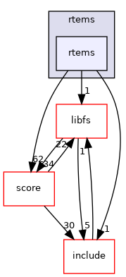 /mnt/data0/chrisj/rtems/releases/rtems-release.git/4.11.3/ws-rtems/rtems-4.11.3/cpukit/rtems/include/rtems/rtems