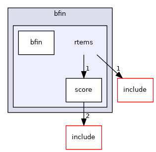 /mnt/data0/chrisj/rtems/releases/rtems-release.git/4.11.3/ws-rtems/rtems-4.11.3/cpukit/score/cpu/bfin/rtems