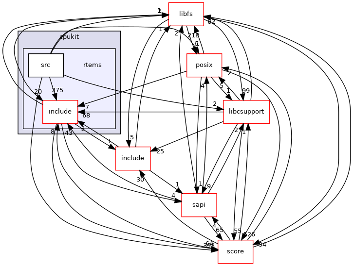 /mnt/data0/chrisj/rtems/releases/rtems-release.git/4.11.3/ws-rtems/rtems-4.11.3/cpukit/rtems