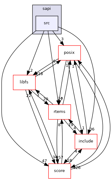/mnt/data0/chrisj/rtems/releases/rtems-release.git/4.11.3/ws-rtems/rtems-4.11.3/cpukit/sapi/src