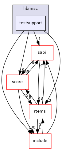/mnt/data0/chrisj/rtems/releases/rtems-release.git/4.11.3/ws-rtems/rtems-4.11.3/cpukit/libmisc/testsupport