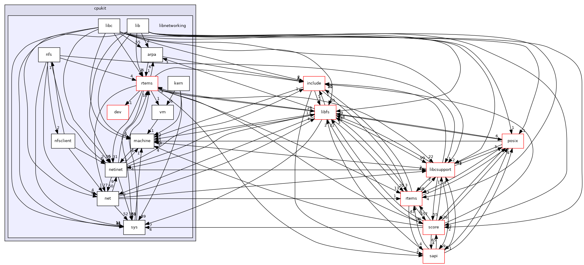 /mnt/data0/chrisj/rtems/releases/rtems-release.git/4.11.3/ws-rtems/rtems-4.11.3/cpukit/libnetworking