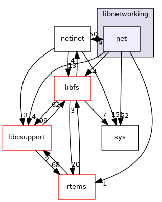 /mnt/data0/chrisj/rtems/releases/rtems-release.git/4.11.3/ws-rtems/rtems-4.11.3/cpukit/libnetworking/net