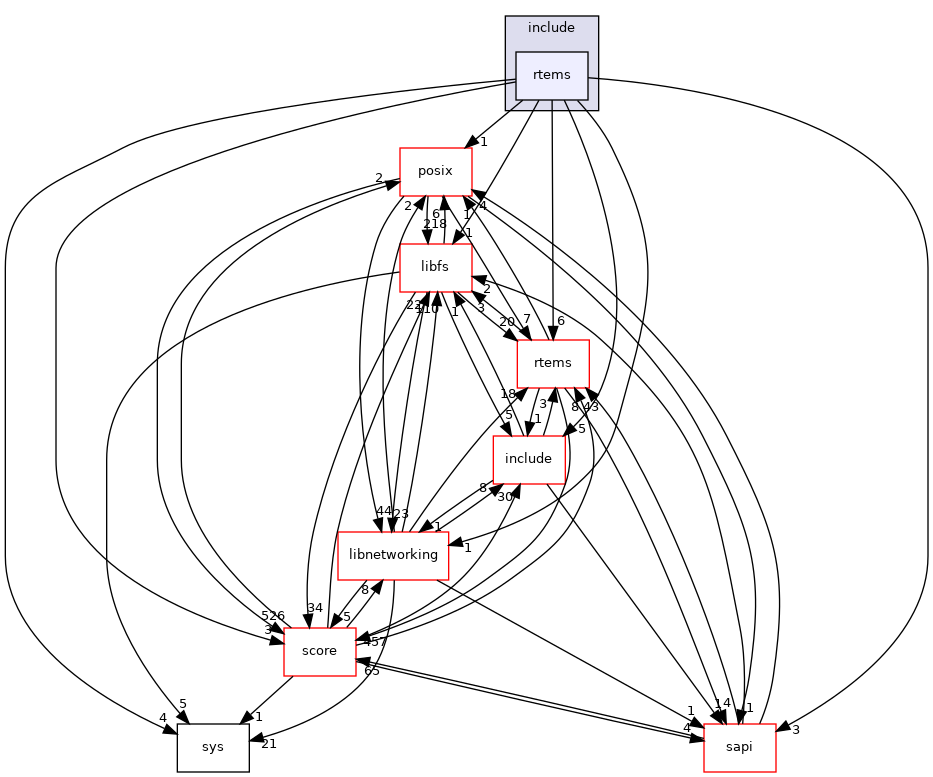 /mnt/data0/chrisj/rtems/releases/rtems-release.git/4.11.3/ws-rtems/rtems-4.11.3/cpukit/libcsupport/include/rtems