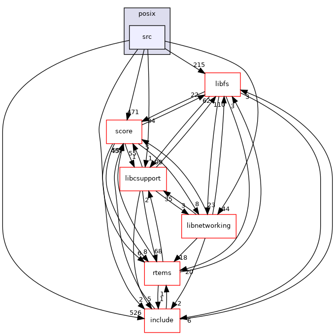 /mnt/data0/chrisj/rtems/releases/rtems-release.git/4.11.3/ws-rtems/rtems-4.11.3/cpukit/posix/src
