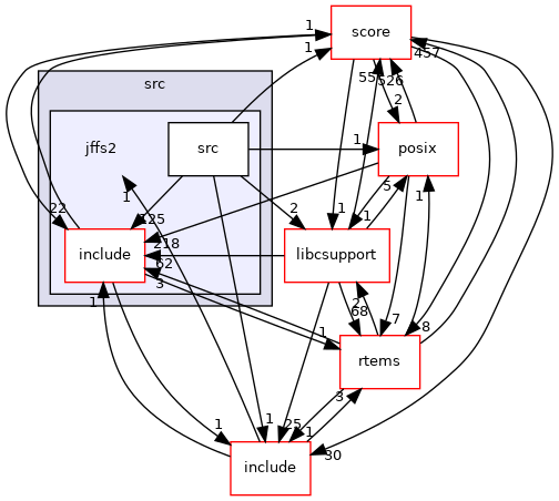 /mnt/data0/chrisj/rtems/releases/rtems-release.git/4.11.3/ws-rtems/rtems-4.11.3/cpukit/libfs/src/jffs2