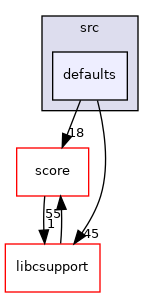 /mnt/data0/chrisj/rtems/releases/rtems-release.git/4.11.3/ws-rtems/rtems-4.11.3/cpukit/libfs/src/defaults