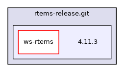 /mnt/data0/chrisj/rtems/releases/rtems-release.git/4.11.3