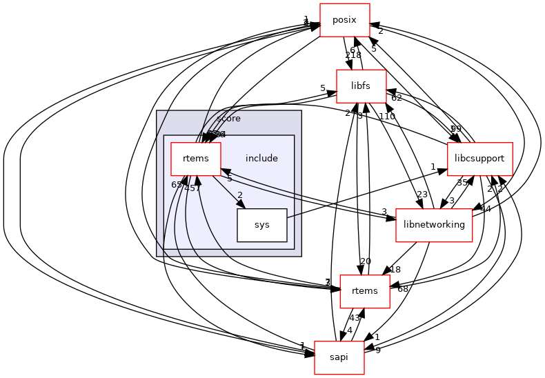 /mnt/data0/chrisj/rtems/releases/rtems-release.git/4.11.3/ws-rtems/rtems-4.11.3/cpukit/score/include