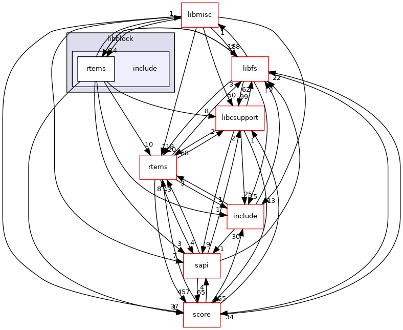 /mnt/data0/chrisj/rtems/releases/rtems-release.git/4.11.3/ws-rtems/rtems-4.11.3/cpukit/libblock/include