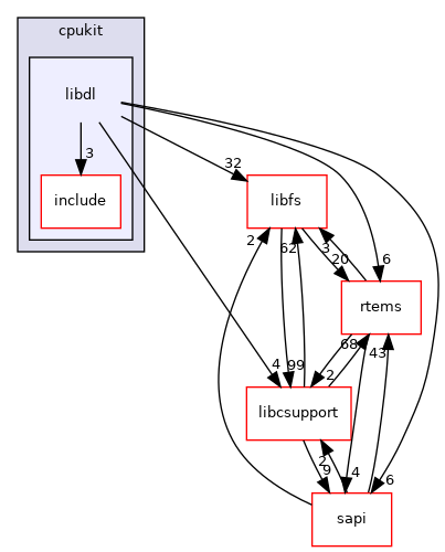 /mnt/data0/chrisj/rtems/releases/rtems-release.git/4.11.3/ws-rtems/rtems-4.11.3/cpukit/libdl