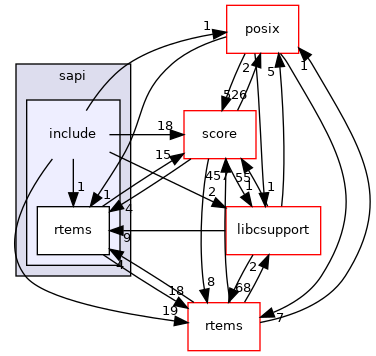 /mnt/data0/chrisj/rtems/releases/rtems-release.git/4.11.3/ws-rtems/rtems-4.11.3/cpukit/sapi/include
