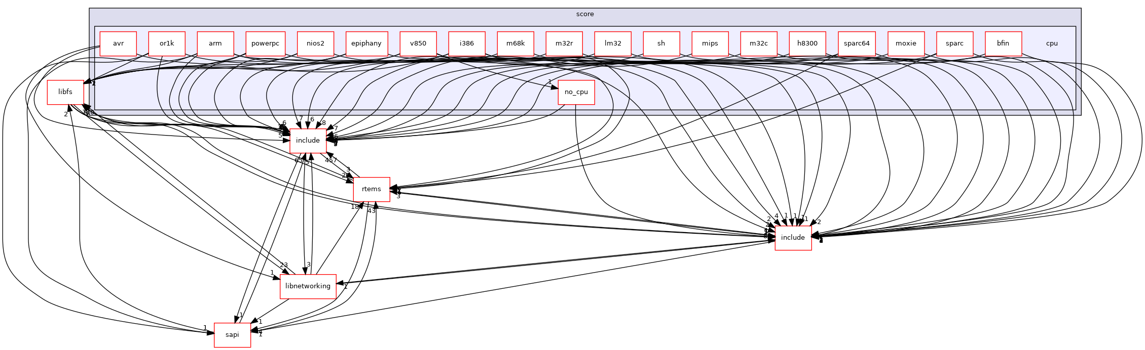 /mnt/data0/chrisj/rtems/releases/rtems-release.git/4.11.3/ws-rtems/rtems-4.11.3/cpukit/score/cpu