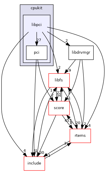 /mnt/data0/chrisj/rtems/releases/rtems-release.git/4.11.3/ws-rtems/rtems-4.11.3/cpukit/libpci