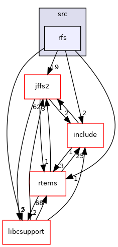 /mnt/data0/chrisj/rtems/releases/rtems-release.git/4.11.3/ws-rtems/rtems-4.11.3/cpukit/libfs/src/rfs