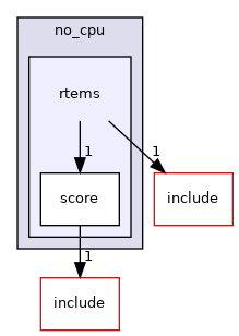 /mnt/data0/chrisj/rtems/releases/rtems-release.git/4.11.3/ws-rtems/rtems-4.11.3/cpukit/score/cpu/no_cpu/rtems