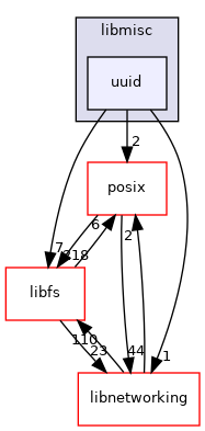 /mnt/data0/chrisj/rtems/releases/rtems-release.git/4.11.3/ws-rtems/rtems-4.11.3/cpukit/libmisc/uuid