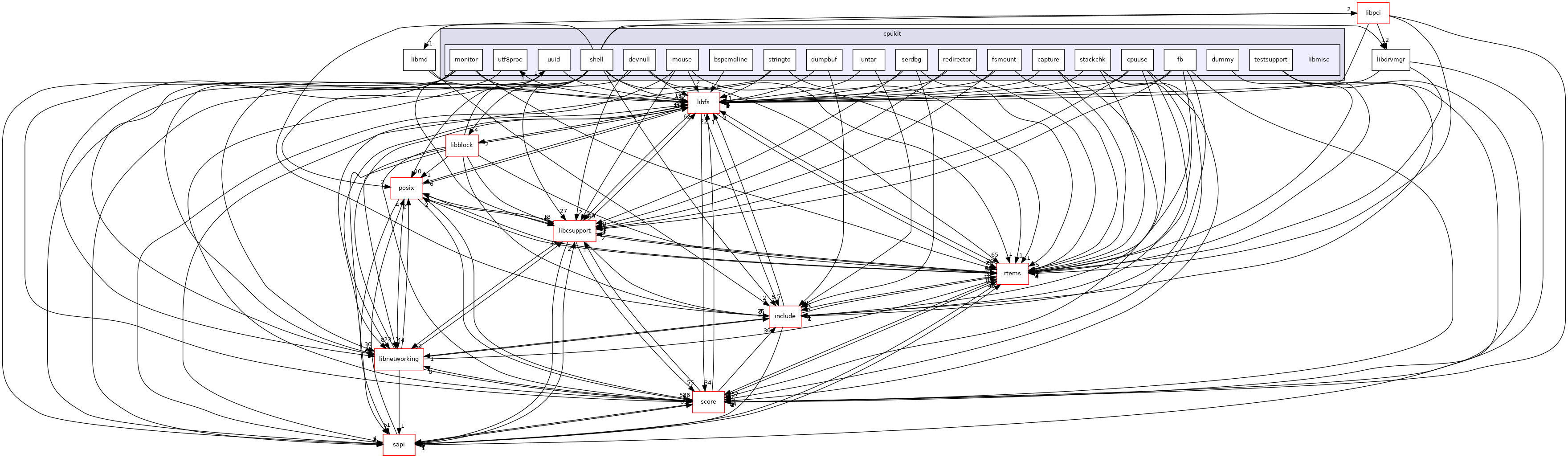 /mnt/data0/chrisj/rtems/releases/rtems-release.git/4.11.3/ws-rtems/rtems-4.11.3/cpukit/libmisc