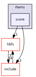 /mnt/data0/chrisj/rtems/releases/rtems-release.git/4.11.3/ws-rtems/rtems-4.11.3/cpukit/score/cpu/i386/rtems/score