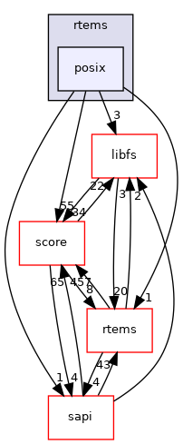 /mnt/data0/chrisj/rtems/releases/rtems-release.git/4.11.3/ws-rtems/rtems-4.11.3/cpukit/posix/include/rtems/posix