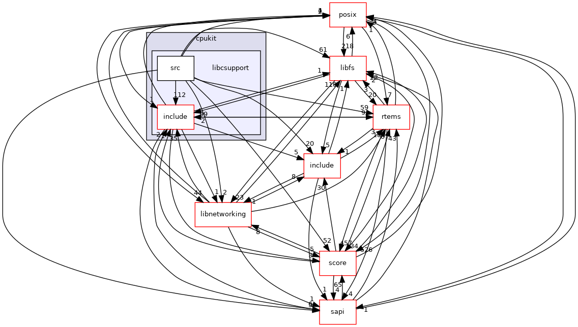 /mnt/data0/chrisj/rtems/releases/rtems-release.git/4.11.3/ws-rtems/rtems-4.11.3/cpukit/libcsupport