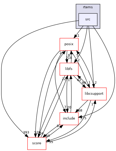 /mnt/data0/chrisj/rtems/releases/rtems-release.git/4.11.3/ws-rtems/rtems-4.11.3/cpukit/rtems/src