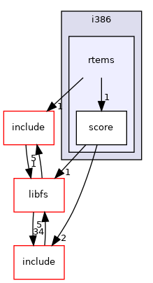 /mnt/data0/chrisj/rtems/releases/rtems-release.git/4.11.3/ws-rtems/rtems-4.11.3/cpukit/score/cpu/i386/rtems