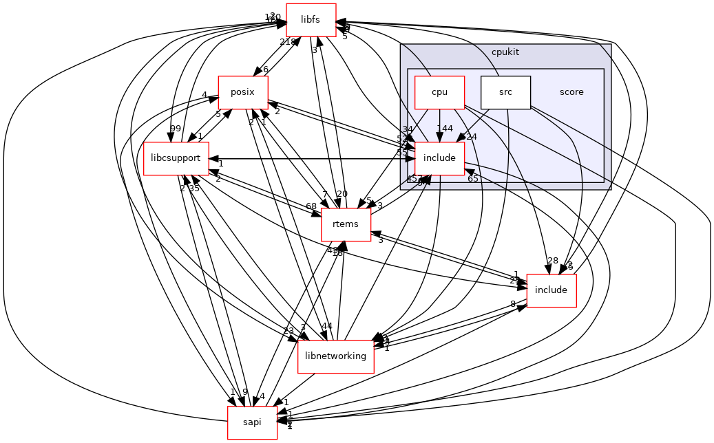 /mnt/data0/chrisj/rtems/releases/rtems-release.git/4.11.3/ws-rtems/rtems-4.11.3/cpukit/score