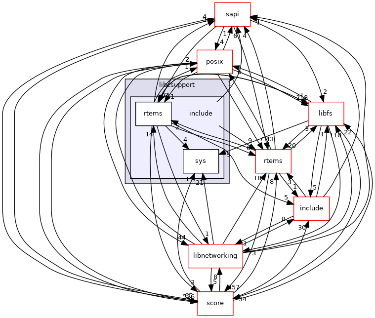 /mnt/data0/chrisj/rtems/releases/rtems-release.git/4.11.3/ws-rtems/rtems-4.11.3/cpukit/libcsupport/include