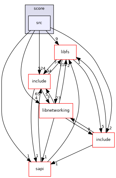 /mnt/data0/chrisj/rtems/releases/rtems-release.git/4.11.3/ws-rtems/rtems-4.11.3/cpukit/score/src