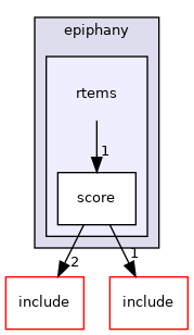 /mnt/data0/chrisj/rtems/releases/rtems-release.git/4.11.3/ws-rtems/rtems-4.11.3/cpukit/score/cpu/epiphany/rtems