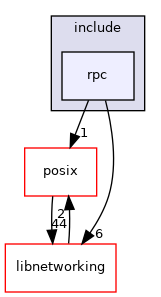 /mnt/data0/chrisj/rtems/releases/rtems-release.git/4.11.3/ws-rtems/rtems-4.11.3/cpukit/librpc/include/rpc