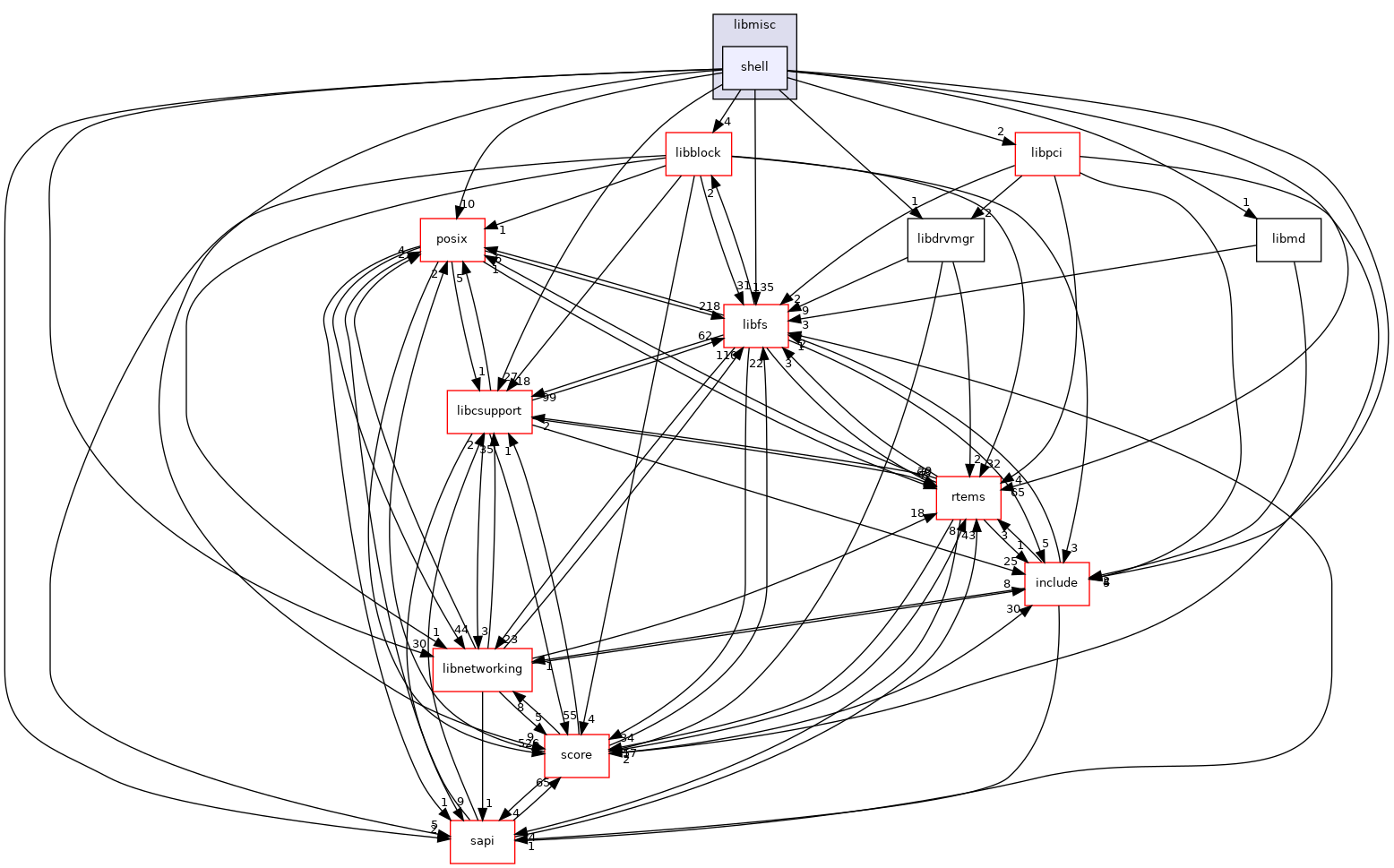 /mnt/data0/chrisj/rtems/releases/rtems-release.git/4.11.3/ws-rtems/rtems-4.11.3/cpukit/libmisc/shell