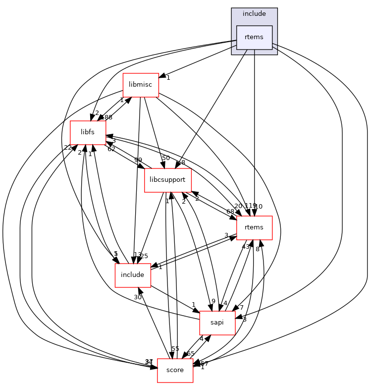 /mnt/data0/chrisj/rtems/releases/rtems-release.git/4.11.3/ws-rtems/rtems-4.11.3/cpukit/libblock/include/rtems