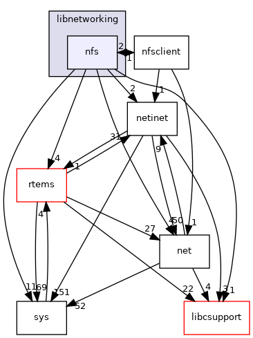 /mnt/data0/chrisj/rtems/releases/rtems-release.git/4.11.3/ws-rtems/rtems-4.11.3/cpukit/libnetworking/nfs