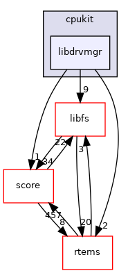 /mnt/data0/chrisj/rtems/releases/rtems-release.git/4.11.3/ws-rtems/rtems-4.11.3/cpukit/libdrvmgr