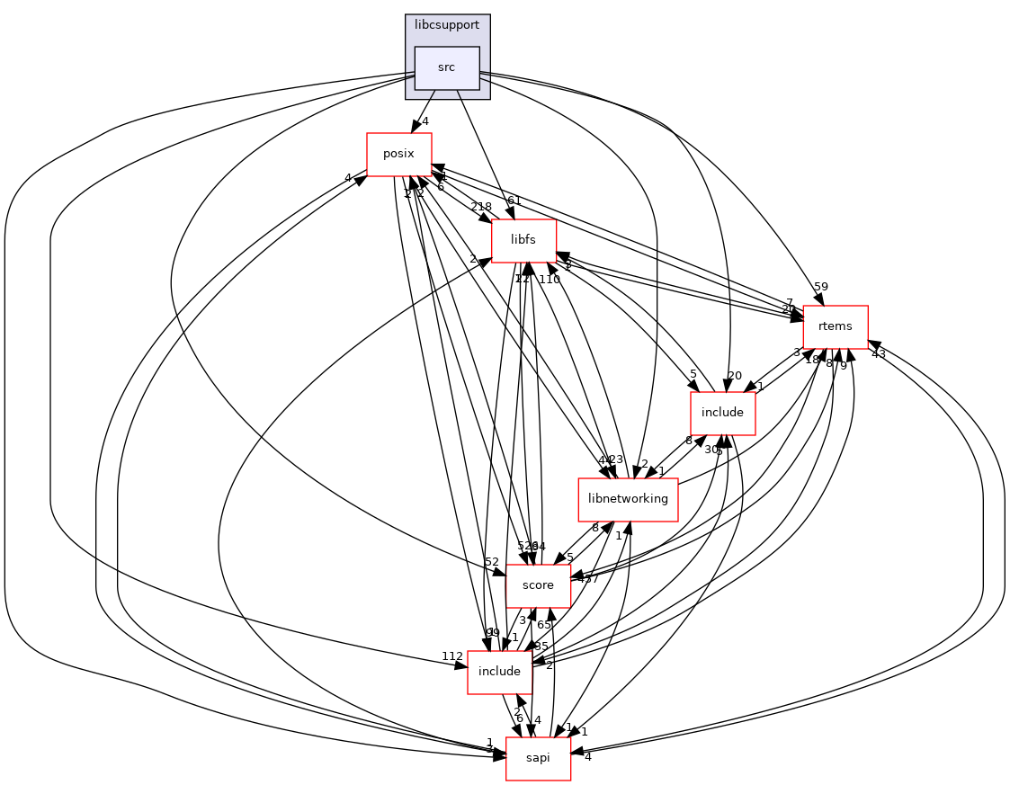 /mnt/data0/chrisj/rtems/releases/rtems-release.git/4.11.3/ws-rtems/rtems-4.11.3/cpukit/libcsupport/src