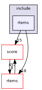 /mnt/data0/chrisj/rtems/releases/rtems-release.git/4.11.3/ws-rtems/rtems-4.11.3/cpukit/sapi/include/rtems