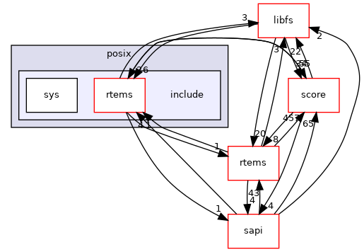 /mnt/data0/chrisj/rtems/releases/rtems-release.git/4.11.3/ws-rtems/rtems-4.11.3/cpukit/posix/include