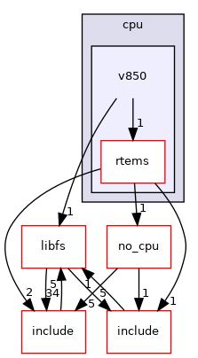 /mnt/data0/chrisj/rtems/releases/rtems-release.git/4.11.3/ws-rtems/rtems-4.11.3/cpukit/score/cpu/v850