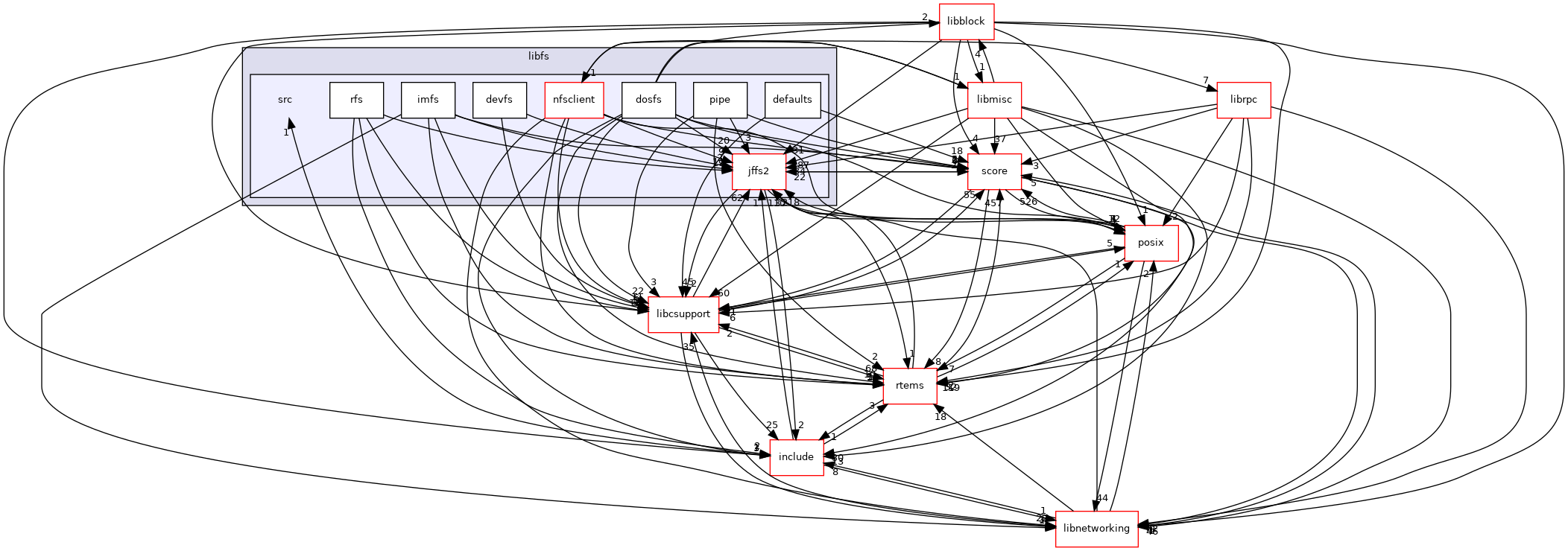 /mnt/data0/chrisj/rtems/releases/rtems-release.git/4.11.3/ws-rtems/rtems-4.11.3/cpukit/libfs/src