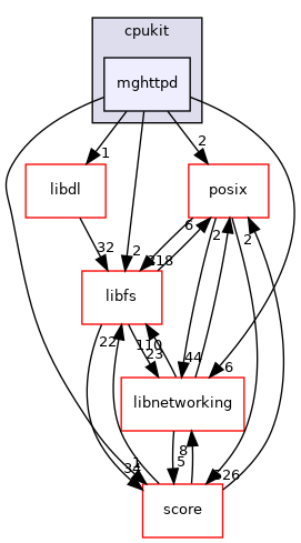 /mnt/data0/chrisj/rtems/releases/rtems-release.git/4.11.3/ws-rtems/rtems-4.11.3/cpukit/mghttpd