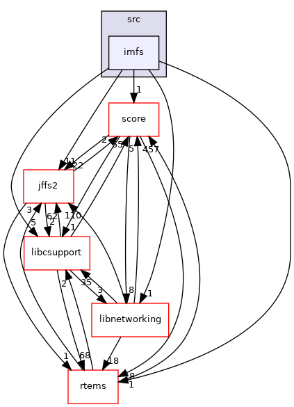 /mnt/data0/chrisj/rtems/releases/rtems-release.git/4.11.3/ws-rtems/rtems-4.11.3/cpukit/libfs/src/imfs