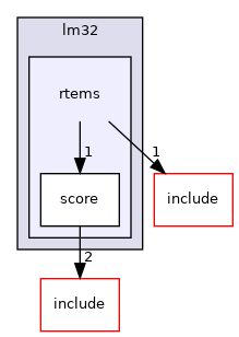 /mnt/data0/chrisj/rtems/releases/rtems-release.git/4.11.3/ws-rtems/rtems-4.11.3/cpukit/score/cpu/lm32/rtems