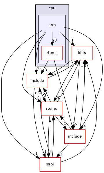 /mnt/data0/chrisj/rtems/releases/rtems-release.git/4.11.3/ws-rtems/rtems-4.11.3/cpukit/score/cpu/arm