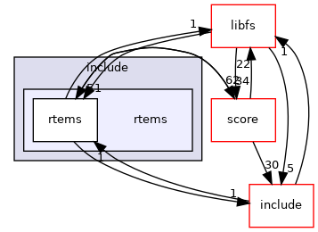 /mnt/data0/chrisj/rtems/releases/rtems-release.git/4.11.3/ws-rtems/rtems-4.11.3/cpukit/rtems/include/rtems
