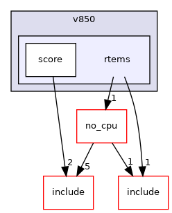 /mnt/data0/chrisj/rtems/releases/rtems-release.git/4.11.3/ws-rtems/rtems-4.11.3/cpukit/score/cpu/v850/rtems
