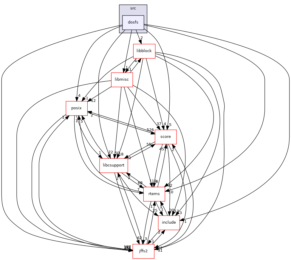 /mnt/data0/chrisj/rtems/releases/rtems-release.git/4.11.3/ws-rtems/rtems-4.11.3/cpukit/libfs/src/dosfs